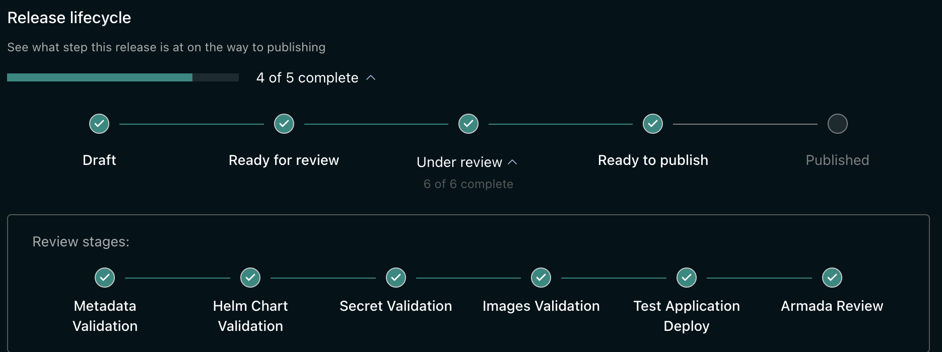 The release lifecycle bar with the six review stages expanded beneath it